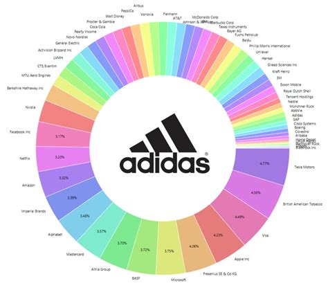 adidas unternehmen ziele